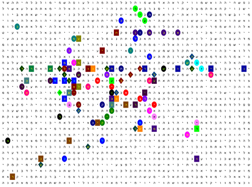 Bible Code Matrix